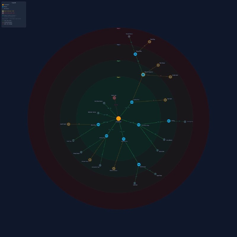 zigporter — CLI-тулкит для Zigbee в HomeAssistant: миграция ZHA ↔ Zigbee2MQTT, каскадный rename…