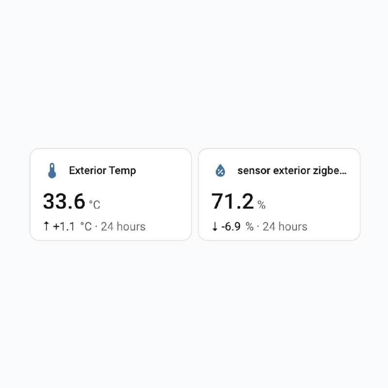 Sensor Delta Card — Lovelace-карточка для HomeAssistant: текущее значение сенсора и дельта за 24 ч / 48…