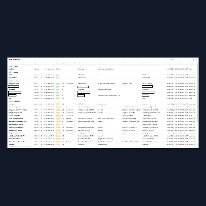 Network Info — интеграция для HomeAssistant, которая находит устройства во всей локальной сети, а не…