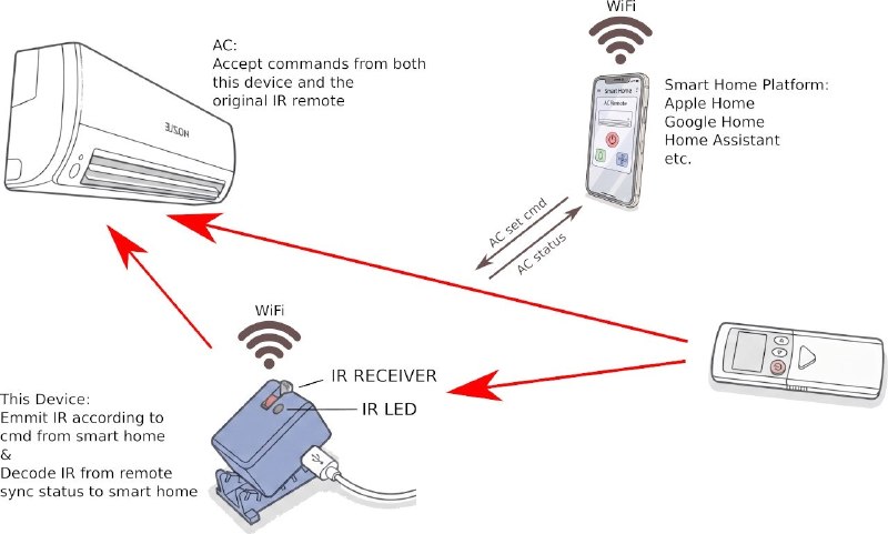 ️ BC7215 AC ESPHome — универсальный IR-контроллер кондиционера на ESP32 + BC7215: почти любой сплит с…